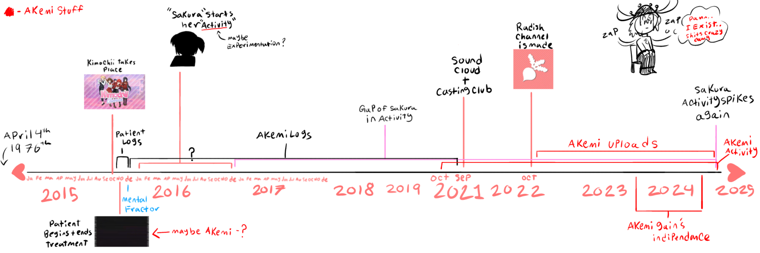 Timeline image